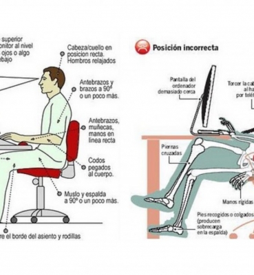 La importancia de la Ergonomía