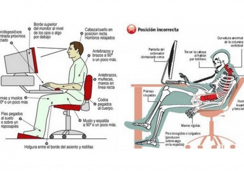 La importancia de la Ergonomía