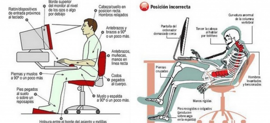 La importancia de la Ergonomía